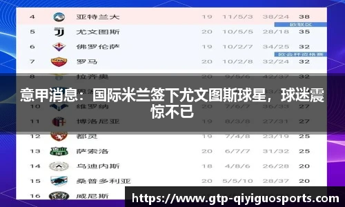 意甲消息:国际米兰签下尤文图斯球星,球迷震惊不已