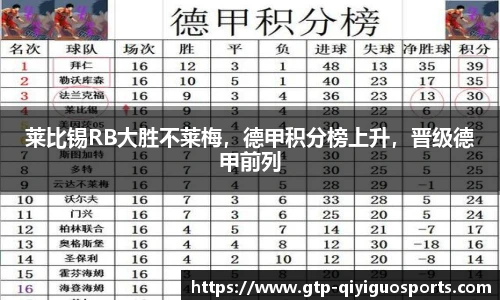 莱比锡RB大胜不莱梅,德甲积分榜上升,晋级德甲前列